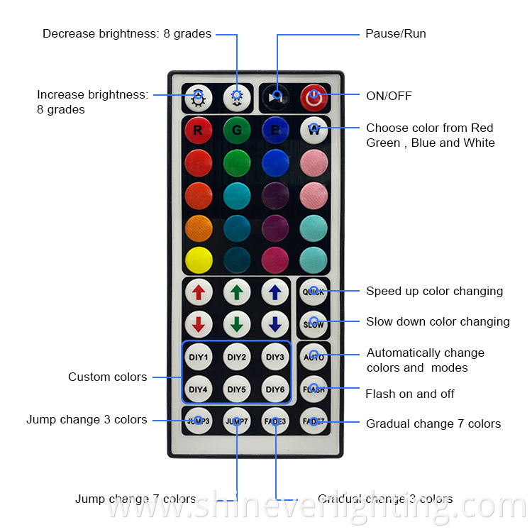 Waterproof LED strip lights